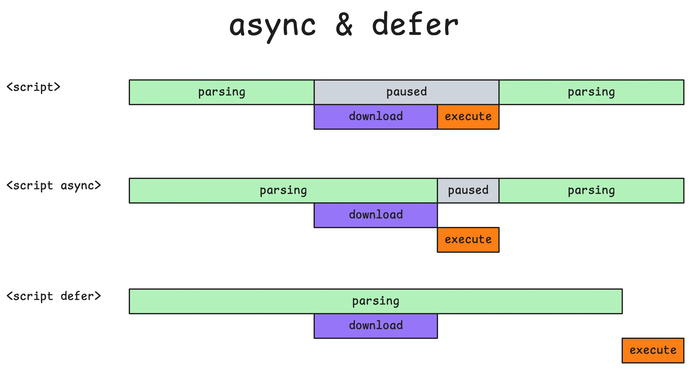 async and defer