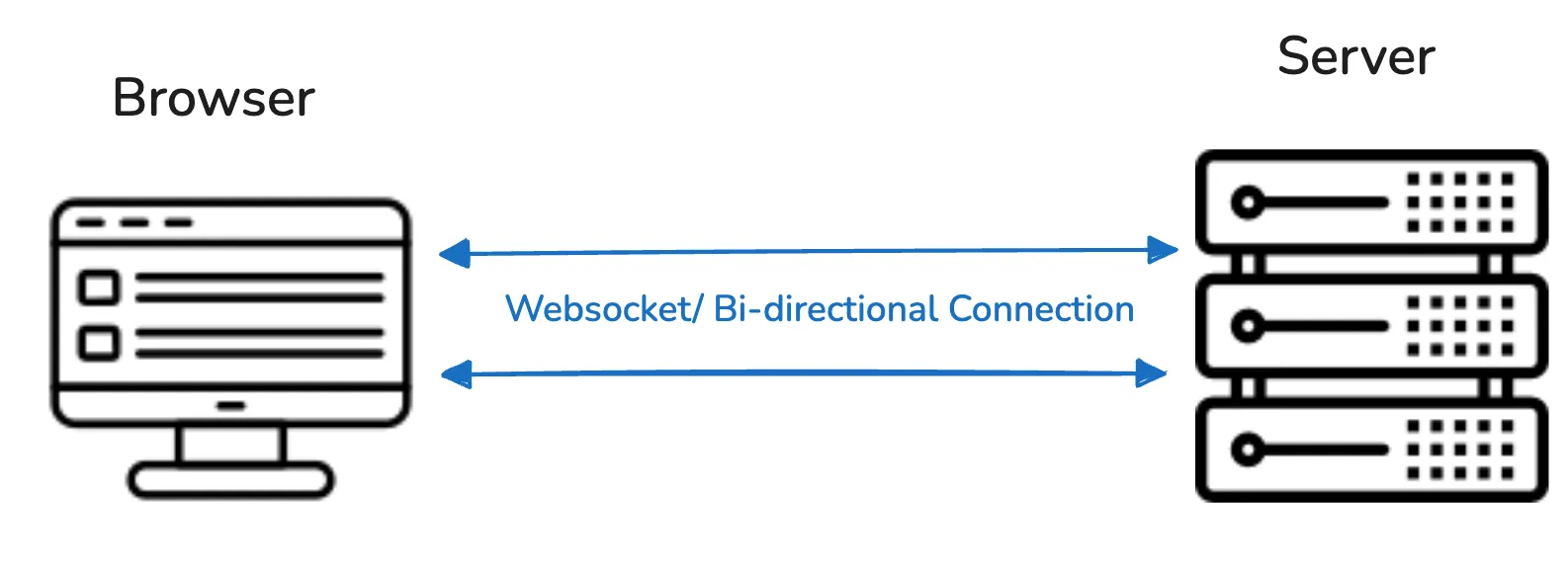 websocket bi-directional connection
