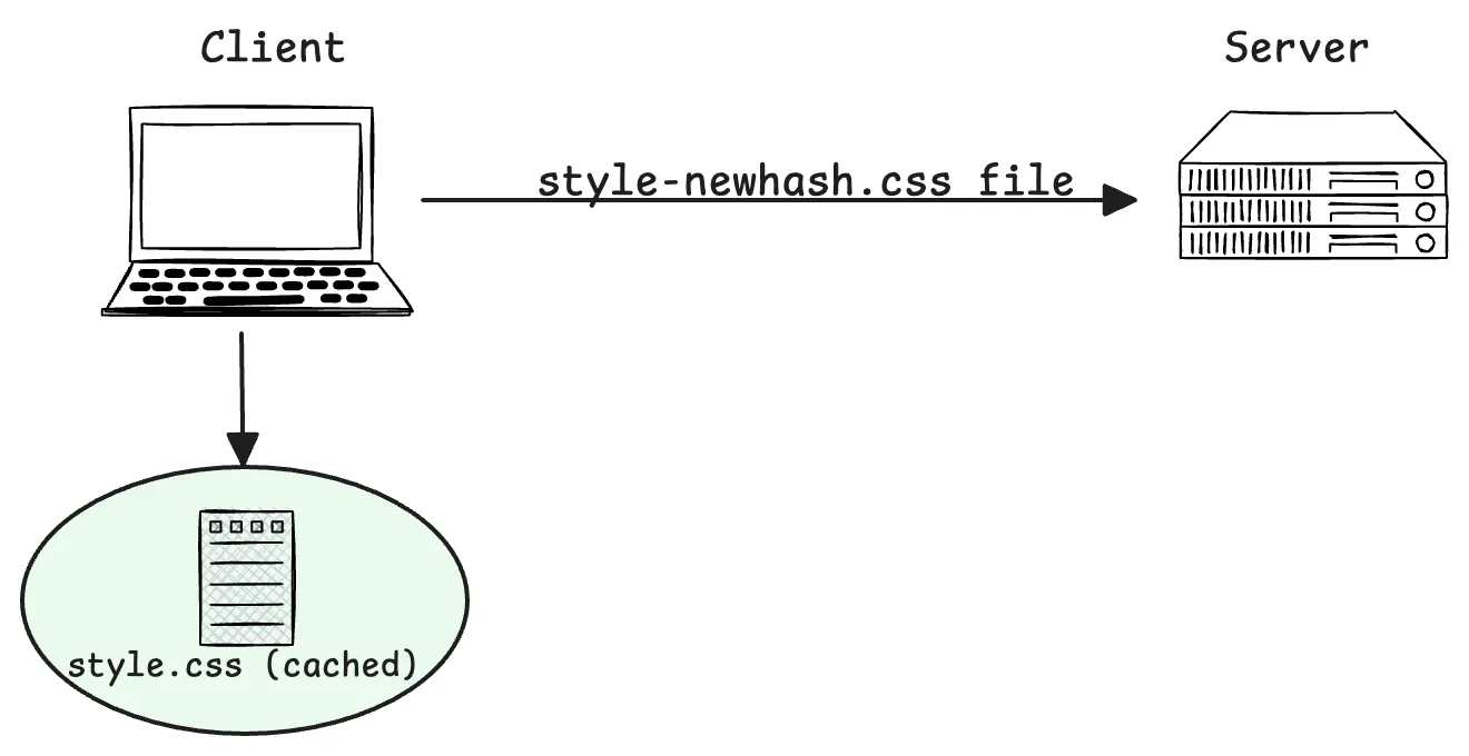 Cache Busting