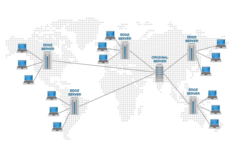 cdn servers
