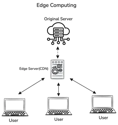 Edge Computing