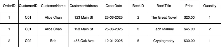 1NF Orders Table