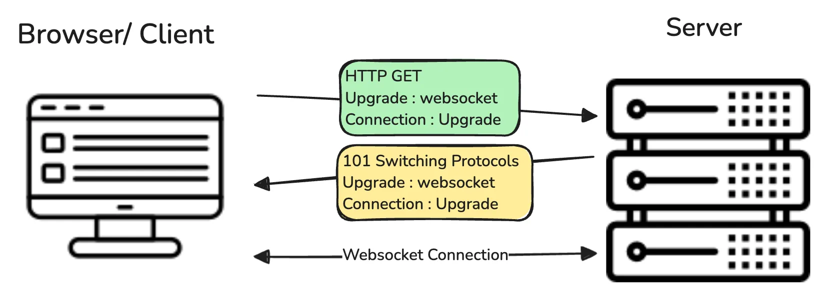 http upgrade handshake