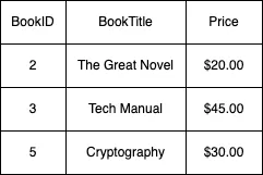 2NF Books Table