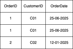 3NF Orders Table