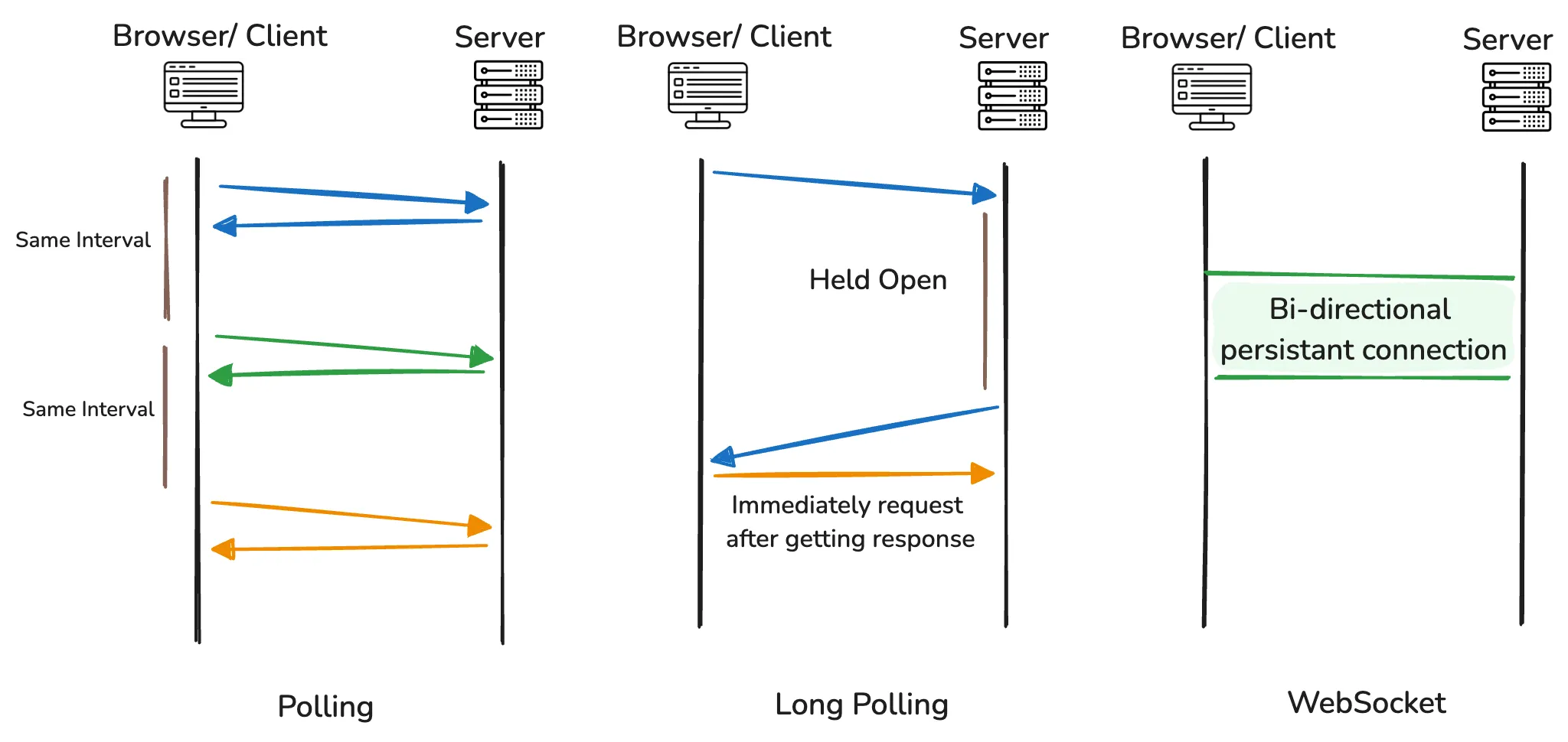 websocket comparison
